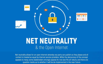 What is Net Neutrality and What is the Day of Action?