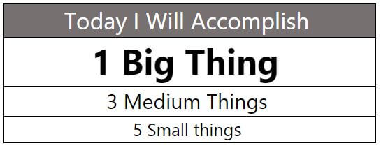 A chart stating "Today I will accomplish" 1 big thing, 3 medium things, 5 small things