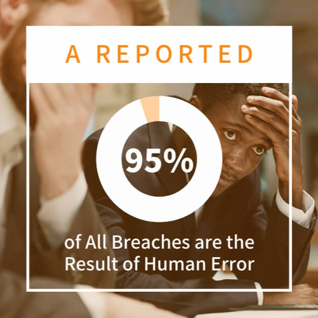 A reported 95 percent of all breaches are the result of human error