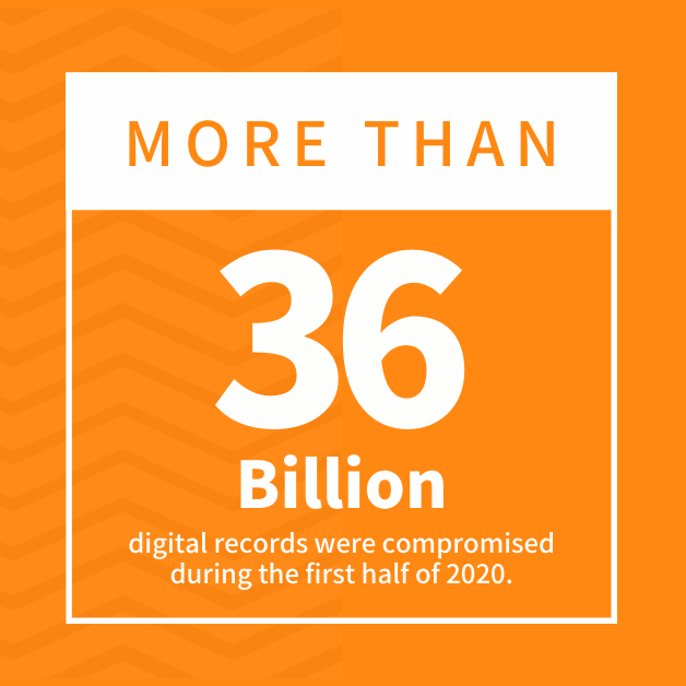 More than 36 billion digital records were compromised during the first half of 2020.