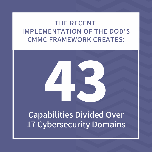 The recent implementation of the DoD's CMMC framework creates 43 capabilities divided over 17 cybersecurity domains.