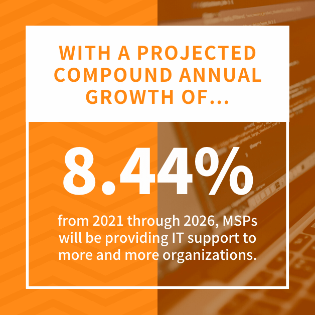 With a projected compound annual growth of 8.44% from 2021 through 2026, MSPs will be providing IT support to more and more organizations.