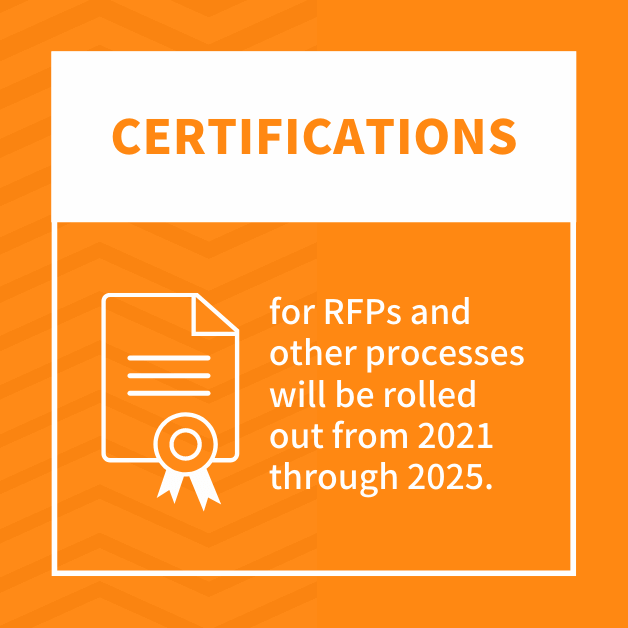Certifications for RFPs and other processes will be rolled out from 2021 through 2025.