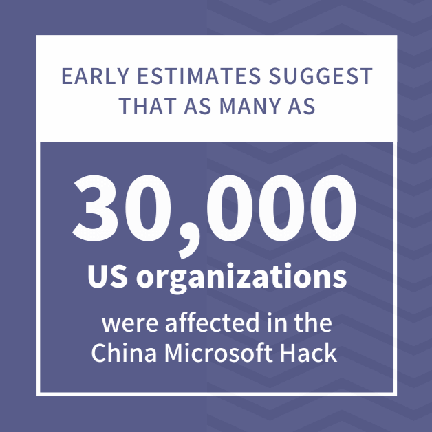 Early estimates suggest that as many as 30,000 US organizations were affected in the China Microsoft Hack.