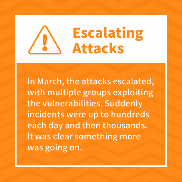 Escalating Attacks: In March, the attacks escalated, with multiple groups exploiting the vulnerabilities. Suddenly incidents were up to hundreds each day and then thousands. It was clear something more was going on.