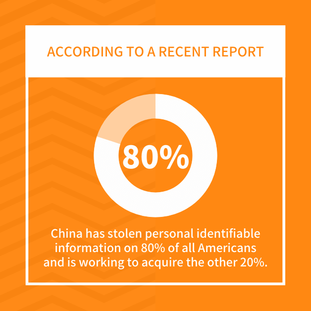 According to a recent report, China has stolen personal identifiable information on 80% of all Americans and is working to acquire the other 20%.