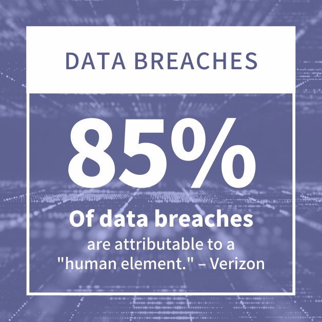 85% of data breaches are attributable to a 