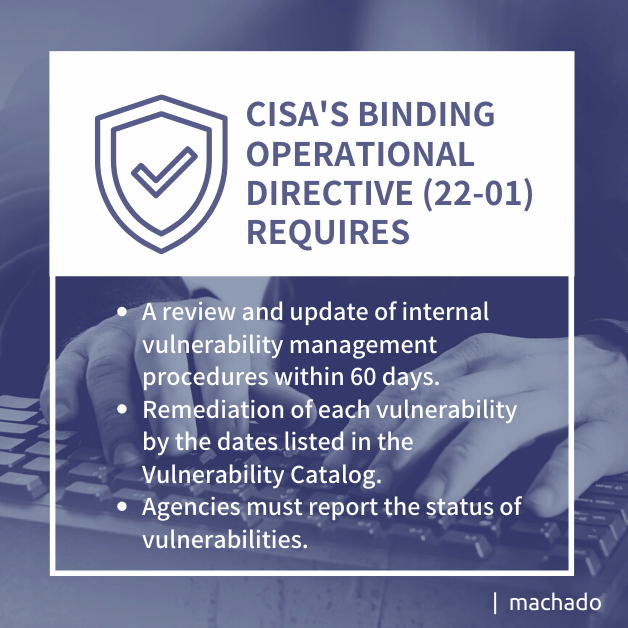 CISA's Binding Operational Directive (22-01) Requires: - A review and update of internal vulnerability management procedures within 60 days. - Remediation of each vulnerability by the dates listed in the Vulnerability Catalog. - Agencies must report the status of vulnerabilities.