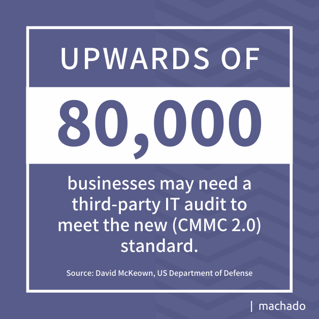Upwards of 80,000 businesses may need a third-party IT audit to meet the new (CMMC 2.0) standard. Source: David McKeown, US Department of Defense