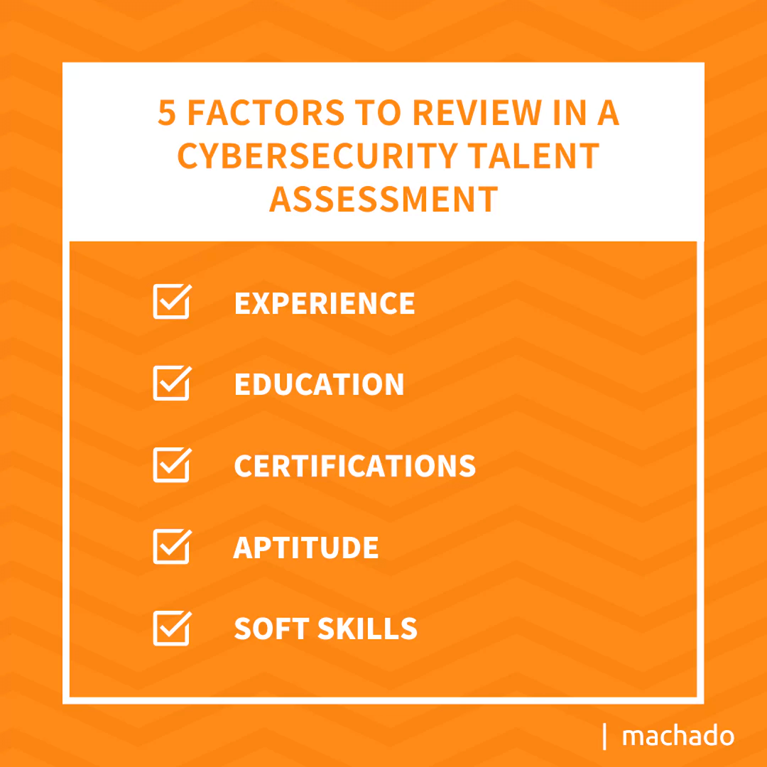 5 Factors to review in a cybersecurity assessment: experience, education, certifications, aptitude, soft skills.